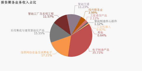 通訊工程業(yè)務(wù)承壓 南京熊貓2019年歸母凈利潤(rùn)同比大幅下滑67.5%